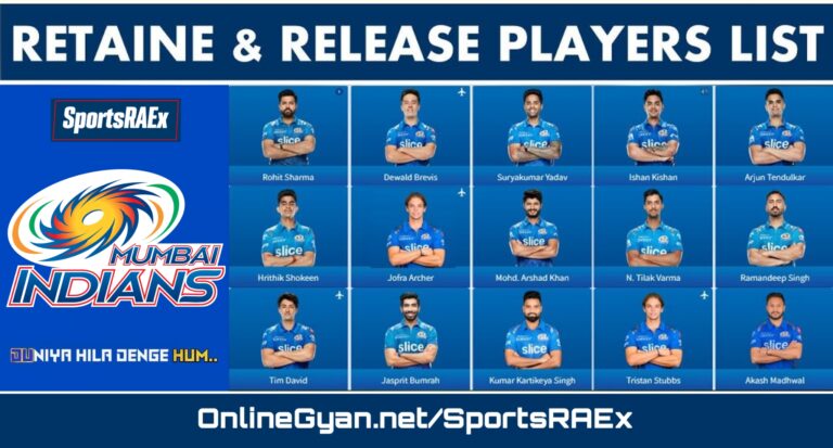 Team MI IPL 2024 Complete List of Retained Released Players list